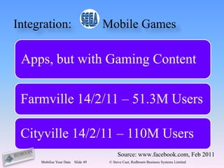 Integration:                         Mobile Games

 Apps, but with Gaming Content

 Farmville 14/2/11 – 51.3M Users

 Cityville 14/2/11 – 110M Users
                                           Source: www.facebook.com, Feb 2011
     Mobilise Your Data   Slide 49    © Steve Cast, Redbourn Business Systems Limited
 