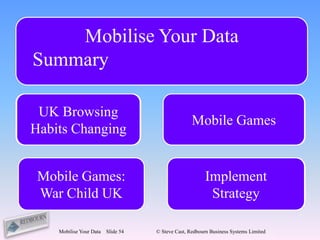 Mobilise Your Data
 Summary

30M Phones Sold
 Background and
   UK Browsing
   The World is                                     Adobe Flash
                                                     Available
                                                      Mobile
 Android v iPhone                                   Mobile Games
                                                     SMS Text
                                                       Apps
In Going Mobile
 Habits Changing
   the Trends 2010
       UK In                                          Browser
                                                      Services
                                                       (Lite)

      SMS:
 Mobile Browser:
 Mobile Games:
 Integration and
      APPS:                                         Implement
                                                     Develop
                                                     Prepare
                                                      Review
   Advantage                                      Next Steps…
  War Child UK
  CyberBulling
  Case Studies
     iHOBO                                           Situation
                                                     Strategy
                                                       Data
   Fundraiser
     Mobilise Your Data   Slide 54   © Steve Cast, Redbourn Business Systems Limited
 