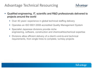 4,600+ active clients on four continents