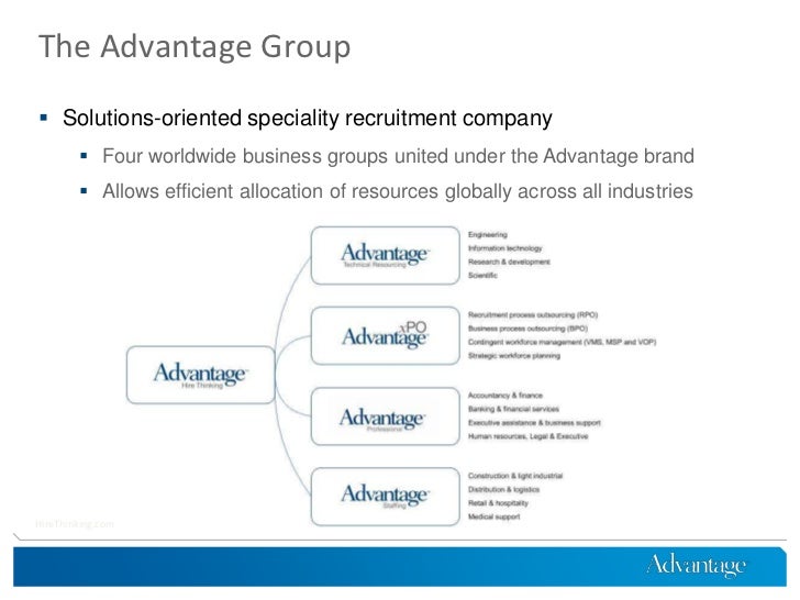 Advantage Group Presentation
