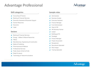 Advantage Professional
            Skill categories                              Sample roles
             Accounting & Finance                         Administrator
             Banking & Financial Services                 Business Analyst
             Executive Assistants & Business Support      Executive Assistant
             Human Resources                              Finance Manager
             Executive                                    Fund Administrator
             Legal                                        Head of HR
                                                           HR Business Partner
            Sectors                                        Lawyer
                                                           Multilingual PA
             Banking & Financial Services
                                                           Paralegal
             Energy, Utilities & Natural Resources
                                                           Product Manager
             FMCG
                                                           Project Accountant
             Manufacturing, Engineering & Construction
                                                           Receptionist
             Media & Publishing
                                                           Recruitment Specialist
             Pharmaceutical & Medical
                                                           Risk Analyst
             Professional Services
                                                           Training Specialist
             Public Sector & Not for Profit
             Retail & Leisure
             Technology & Telecommunications


HireThinking.com
 