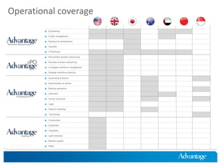 Operational coverage
                    Engineering

                    Project management

                    Research & development

                    Scientific

                    IT/Technical

                    Recruitment process outsourcing

                    Business process outsourcing

                    Contingent workforce management

                    Strategic workforce planning

                    Accounting & finance

                    Administrative & clerical

                    Banking operations

                      Executive

                    Human resources

                    Legal

                    Sales & marketing

                      Technology

                    Construction

                    Distribution

                    Hospitality

                    Light industrial

                    Medical support

HireThinking.com    Retail
 