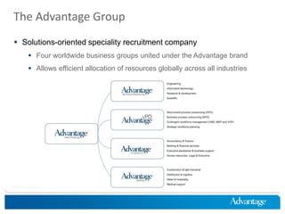 The Advantage Group
 Solutions-oriented speciality recruitment company
         Four worldwide business groups united under the Advantage brand
         Allows efficient allocation of resources globally across all industries




HireThinking.com
 