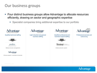 Our business groups
   Four distinct business groups allow Advantage to allocate resources
    efficiently, drawing on sector and geographic expertise
             Specialist companies bring additional expertise to our portfolio




   Qualified technical staffing            Light industrial and general   Qualified professional and   Professional services and
                                                business staffing         business support staffing          outsourcing




    Medical records management                                              Global executive search




Clinical research, scientists & chemists




 HireThinking.com
 