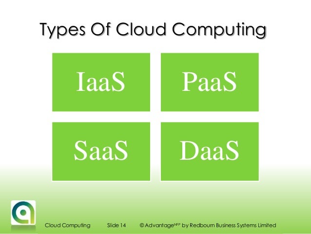 Cloud Computing - Does Every Cloud Have a Silver Lining?