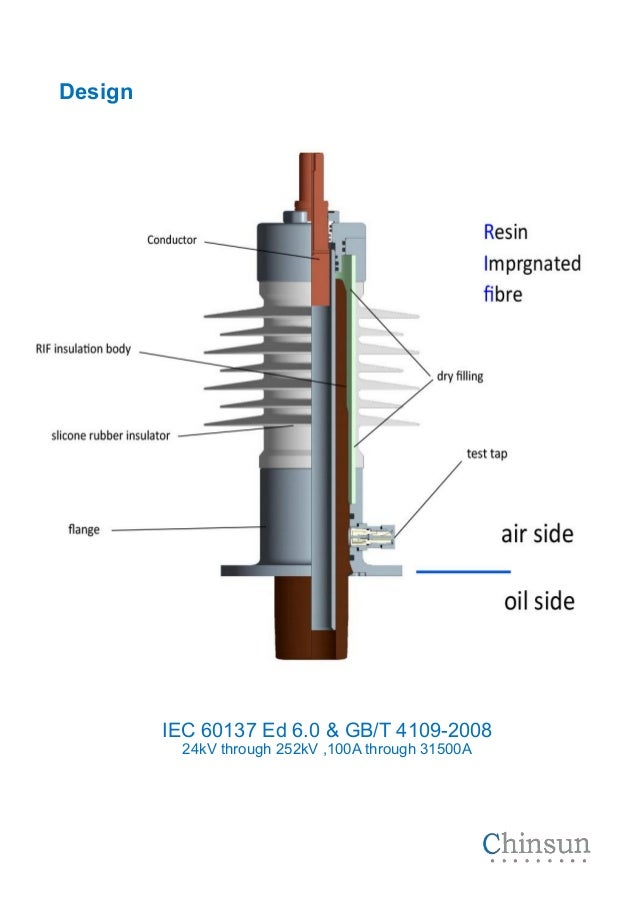 Dry type RIF(RIP) condenser transformer bushing advantages