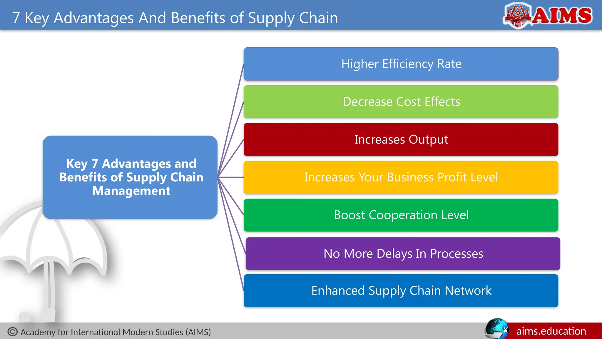 Advantages and Benefits of Supply Chain Management.pptx