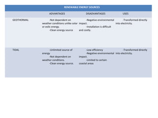 Advantages and disadvantadges of renewable energy sources (2) | PPT