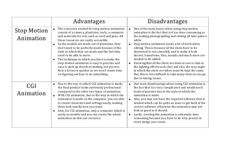 Evaluation Of Types Of Animation