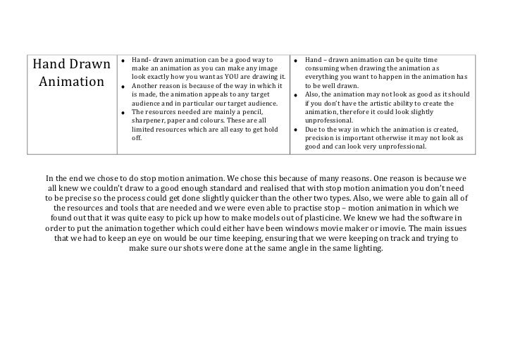 Evaluation Of Types Of Animation