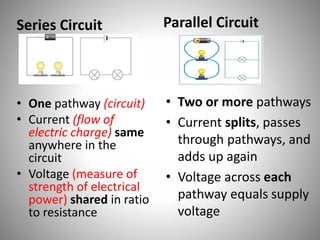 Series Circuit
• One pathway (circuit)
• Current (flow of
electric charge) same
anywhere in the
circuit
• Voltage (measure of
strength of electrical
power) shared in ratio
to resistance
Parallel Circuit
• Two or more pathways
• Current splits, passes
through pathways, and
adds up again
• Voltage across each
pathway equals supply
voltage
 