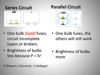 Series Circuit
• One bulb (load) fuses,
circuit incomplete
(open or broken)
• Brightness of bulbs
less because P = IV
P (Power), I (Current), V (Voltage)
Parallel Circuit
• One bulb fuses, the
others will still work
• Brightness of bulbs
more
 