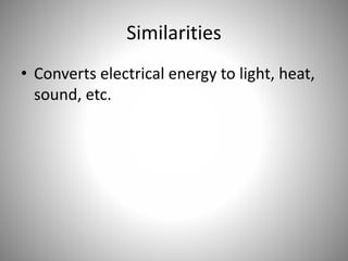 Similarities
• Converts electrical energy to light, heat,
sound, etc.
 