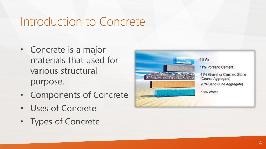 Advantages and disadvantages of concrete