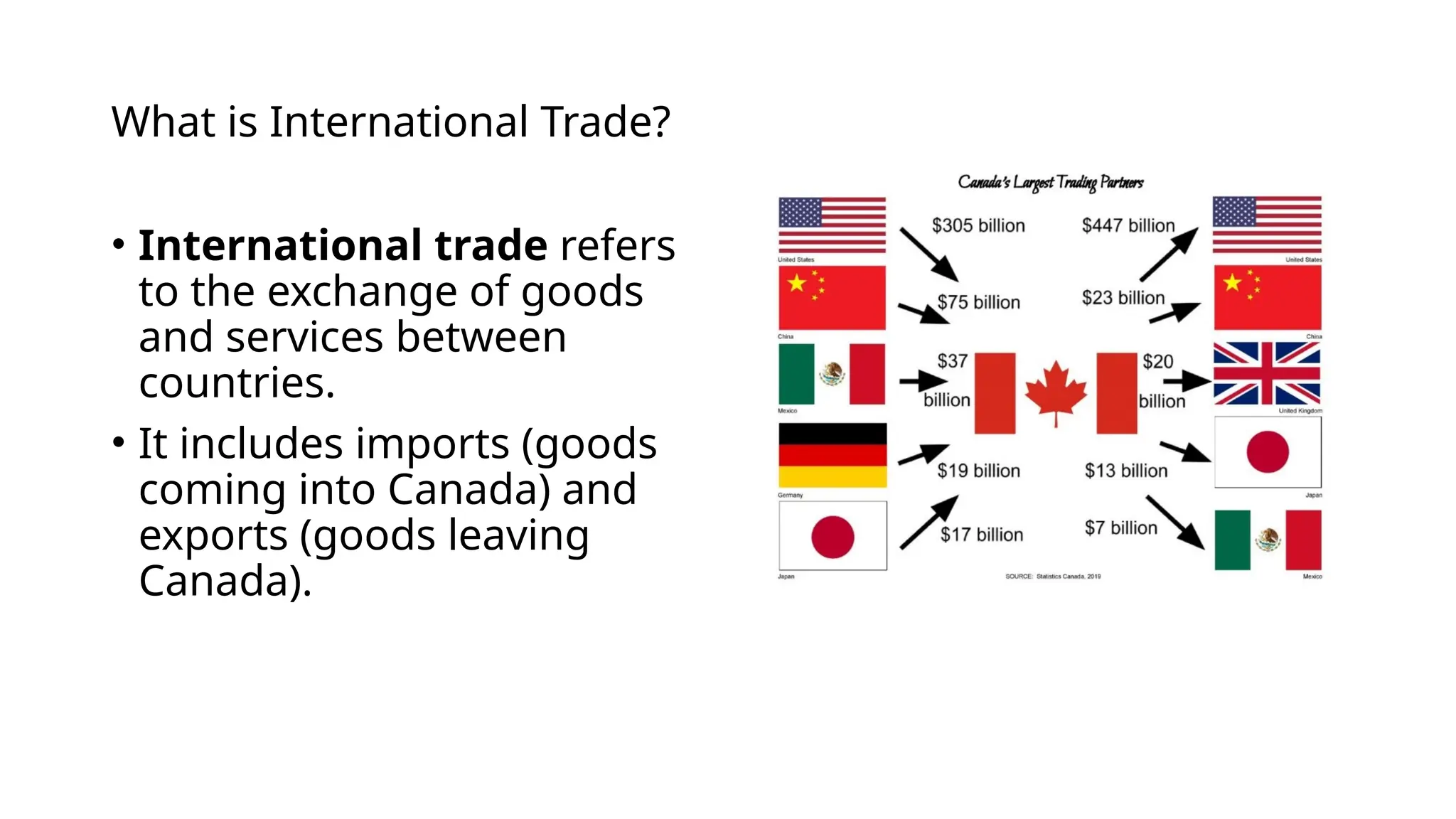 Advantages and Disadvantages of International Trade for Canada.pptx