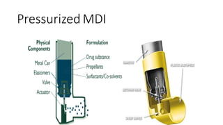 Pmdi Inhaler Examples Comprehensive Overview of Metered Dose Inhalers in Respiratory Therapy ...
