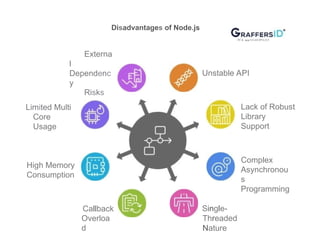 Advantages and Disadvantages of NodeJS.ppt
