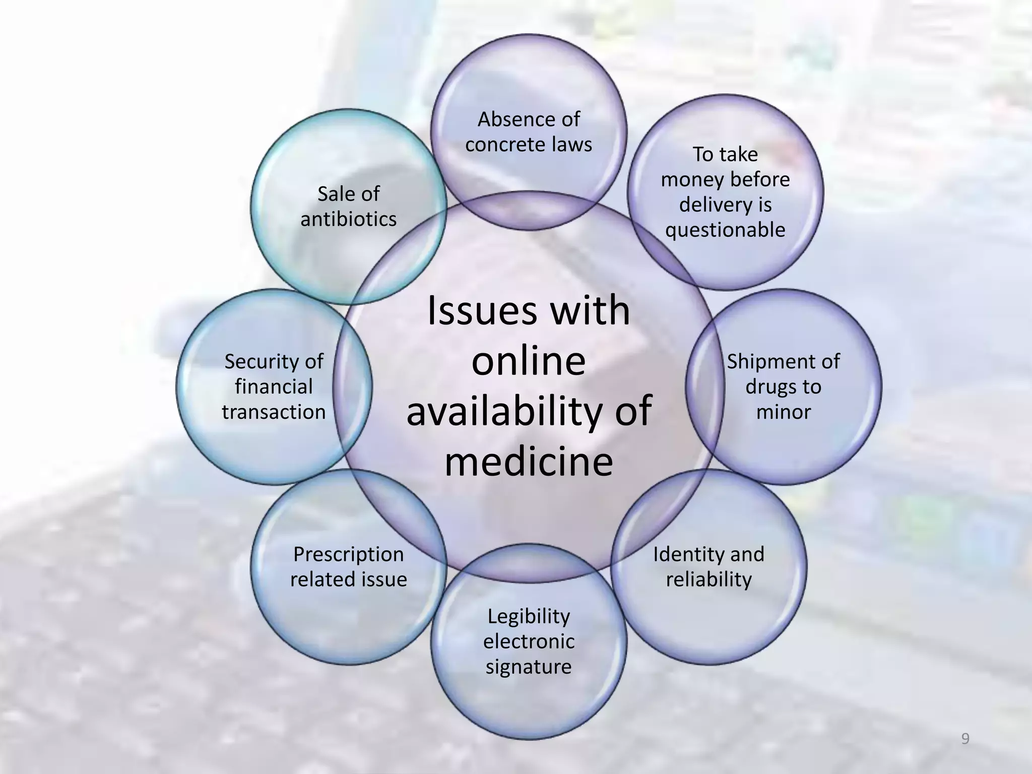 Advantages and disadvantages of online pharmacy in india | PPTX