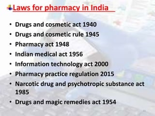 Advantages and disadvantages of online pharmacy in india | PPTX