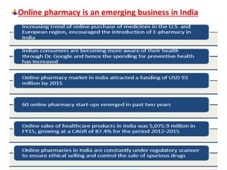 Advantages and disadvantages of online pharmacy in india | PPTX