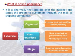 Advantages and disadvantages of online pharmacy in india | PPTX