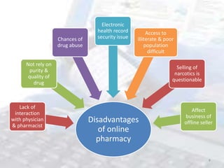 Advantages and disadvantages of online pharmacy in india | PPTX