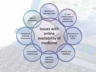 Advantages and disadvantages of online pharmacy in india | PPTX