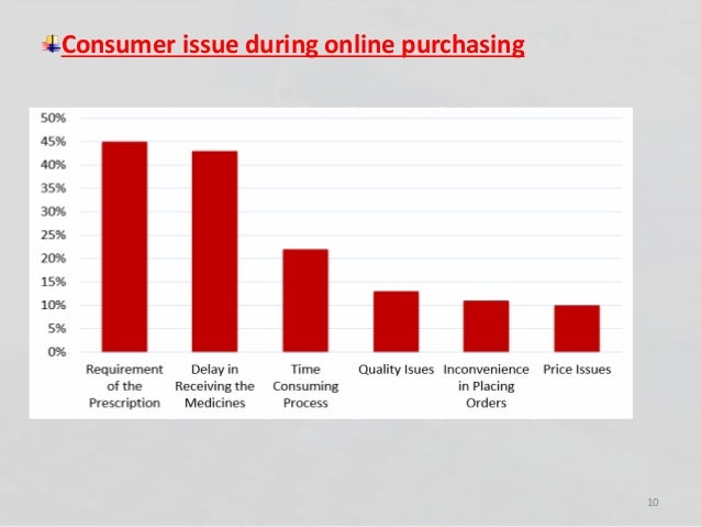 advantages-and-disadvantages-of-online-pharmacy-in-india