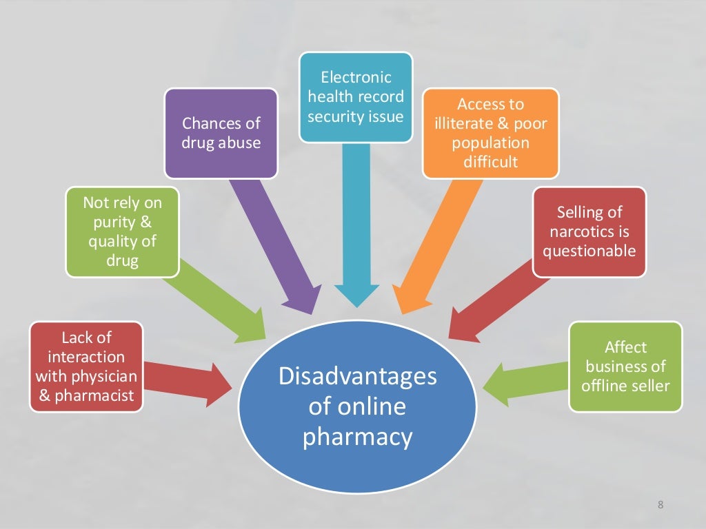 Advantages and disadvantages of online pharmacy in india