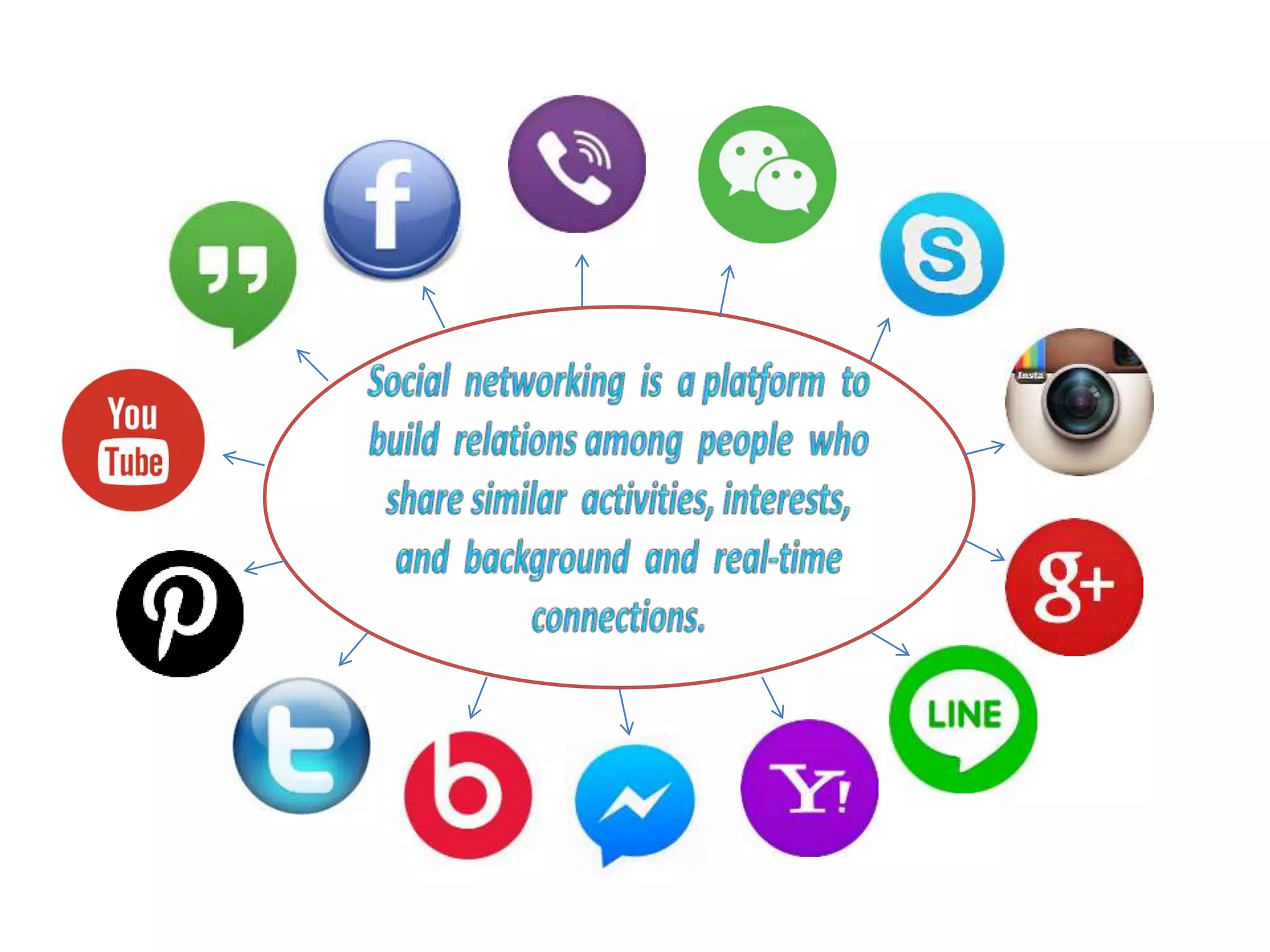Advantages and disadvantages of social networking | PPTX