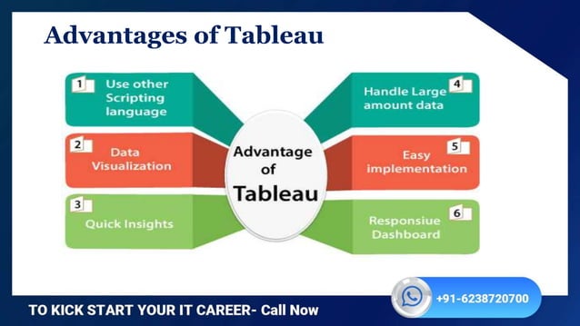 Advantages And Disadvantages Of Tableau New pptx Advantages And Disadvantages Of Tableau New pptx