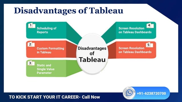 advantages-and-disadvantages-of-tableau-new-pptx
