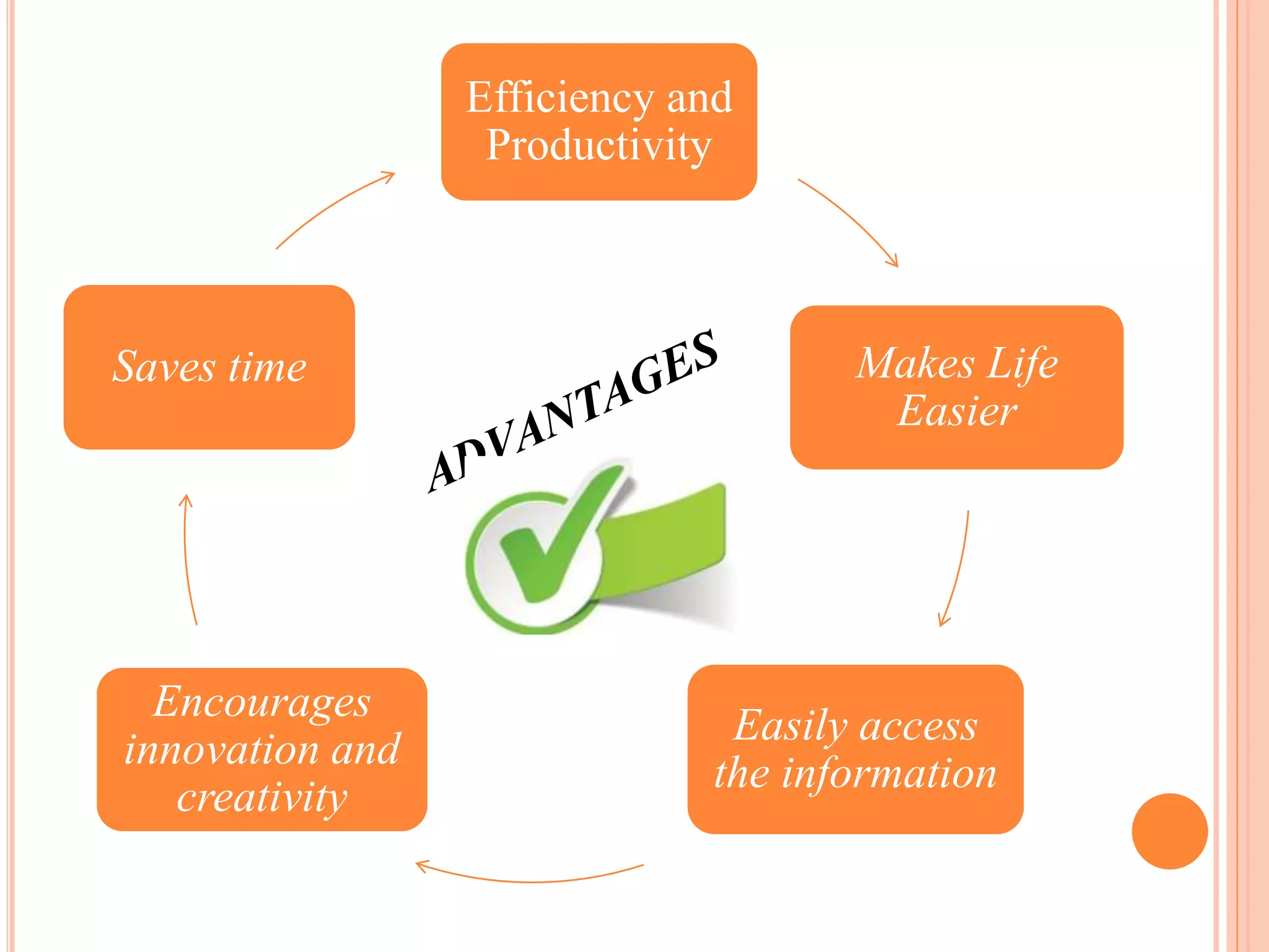 Efficiency and
Productivity
Makes Life
Easier
Easily access
the information
Encourages
innovation and
creativity
Saves time