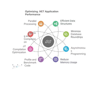 Advantages and Disadvantages of Using .NET in 2025.ppt