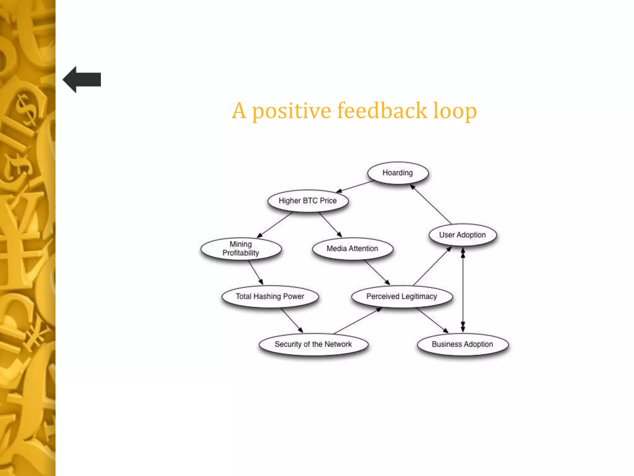 Advantages,disadvantages,applications and economic aspects of bitcoin | PPTX