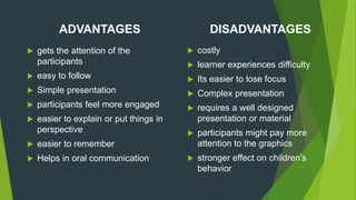 ADVANTAGES
 gets the attention of the
participants
 easy to follow
 Simple presentation
 participants feel more engaged
 easier to explain or put things in
perspective
 easier to remember
 Helps in oral communication
DISADVANTAGES
 costly
 learner experiences difficulty
 Its easier to lose focus
 Complex presentation
 requires a well designed
presentation or material
 participants might pay more
attention to the graphics
 stronger effect on children’s
behavior
 