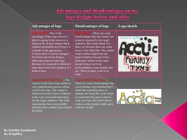 Disadvantages Logo Disadvantages Outweigh The Advantages Stock Photo