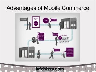 Advantages of Mobile Commerce
 