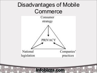 Disadvantages of Mobile
Commerce
 