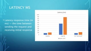 LATENCY MS
• Latency response time (in
ms) — the time between
sending the request and
receiving initial response
 