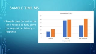 SAMPLE TIME MS
• Sample time (in ms) — the
time needed to fully serve
the request i.e. latency +
response
 