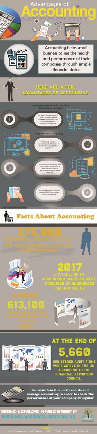 Advantages of accounting | PDF
