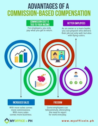 Advantages of a Commission-Based Compensation