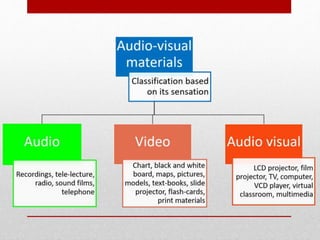 Advantages of audio visual aids