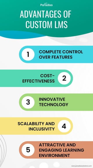 Advantages Of Custom LMs.pdf