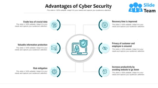 Top 10 Benefits of Cyber Security | PPT
