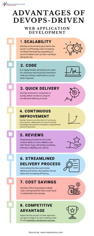 6. STREAMLINED
DELIVERY PROCESS
7. COST SAVINGS
SCALABILITY
1.
2. CODE
4. CONTINUOUS
IMPROVEMENT
5. REVIEWS
8. COMPETITIVE
ADVANTAGE
ADVANTAGES OF
DEVOPS-DRIVEN
W E B A P P L I C A T I O N
D E V E L O P M E N T
DevOps environments give teams the
power to efficiently meet increasing
workload demands by expanding to
accommodate them as their workload
demands rise.
It is highly flexible, eliminating the need
for extensive technical documentation
while permitting modifications as and
when required.
3. QUICK DELIVERY
DevOps empowers companies to
quickly deliver products using its
accelerated delivery process.
DevOps fosters an environment of continuous
improvement, collaboration & cross-functional
knowledge sharing which strengthens organizational
culture & teamwork.
Integrating procedures and code
reviews leads to more reliable code
with fewer bugs, ultimately increasing
software reliability and uptime.
DevOps offers businesses multiple
cost-cutting benefits that could result
in substantial cost savings.
Adopt DevOps as part of their approach
can gain an edge in an ever-evolving world
of web application development services.
Automating DevOps automates
delivery processes, decreasing manual
tasks and increasing efficiency.
Source by: www.impressico.com
 