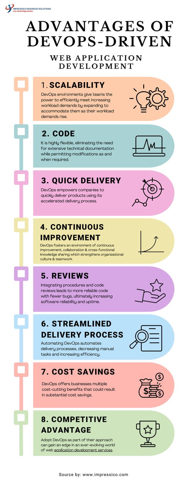 Advantages of DevOpsdriven Web Application Development Process .pdf