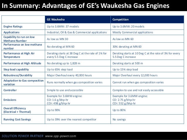 waukesha gas engines