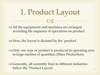 Advantages of good layout | PPTX